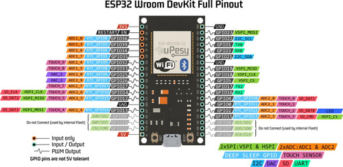Nodemcu Esp32 Wifi + Bluetooth 4.2 Iot Wroom Esp32s Arduino