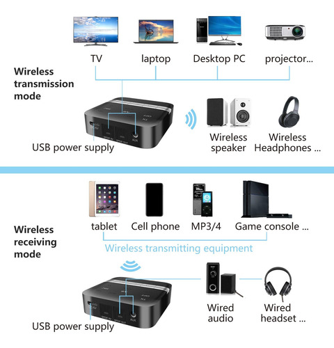 Receptor De Transmisor Bluetooth 5,0 Profesional Adaptador