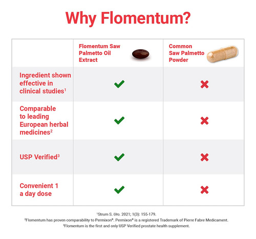 Flomentum Saw Palmetto Cápsulas Próstata 90