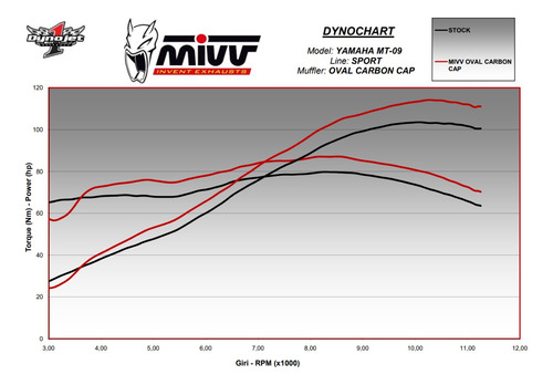 Escapamento Full Mivv Oval - Yamaha Mt09 Mt-09 / 2020 2021