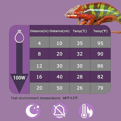 Lâmpada De Aquecimento, Lâmpada De Lâmpada De Calor 100w