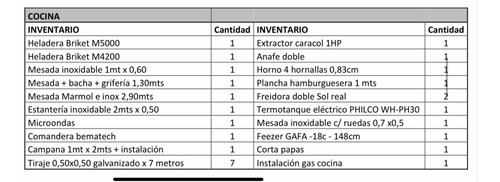 Imagen 7 de 16 de Bar - Fábrica De Cerveza - Fondo De Comercio