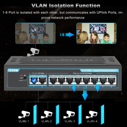 Switch De Rede Gigabit Poe+ De 10 Portas Terow: Com 8 Porta