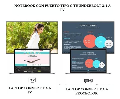Adaptador Usb Tipo C A Hdmi 4k