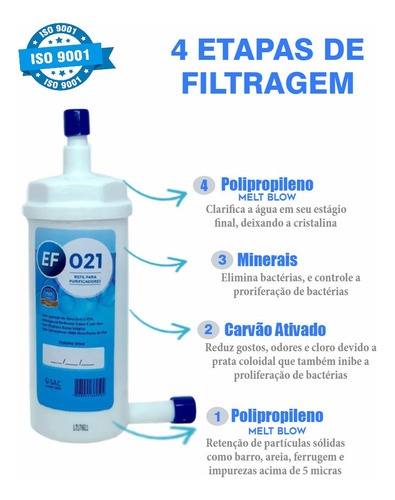 Imagem 2 de 5 de Kit 02 Refil Compatível Purificador Água Giovale Lorenzetti