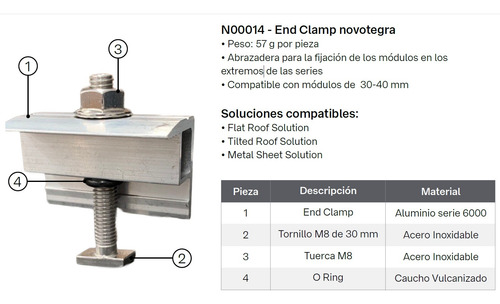 Estructura Solar / Fijador Lateral Para Panel Aluminio