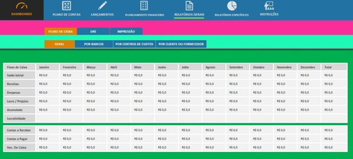 Planilha De Planos De Contas Financeiras Completa
