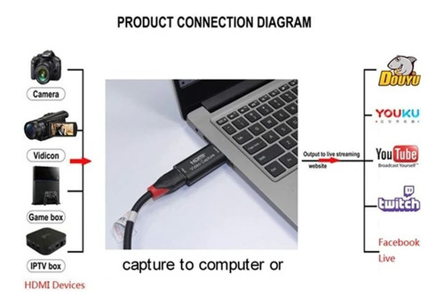 Capturadora De Video Usb 2.0 Hdmi