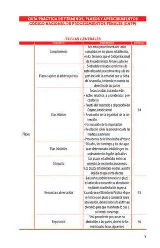Legislación Esencial Penal De Chiapas 2025. Código Penal, Código Nacional De Procedimientos Penales Y Leyes Complementarias En La Materia. Incluye Guía Práctica De Plazos, Términos Y Apercibimientos.