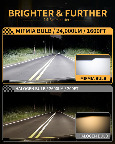 Qmx Lâmpada Led Mifmia H1 34000lm 6500k Cool White 800%