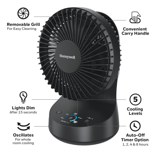 Ventilador De Mesa Oscilante Silencioso Negra 5 Niveles Pote 0 Mm Frecuencia Color De La Estructura Color De Las Aspas Material De Las Aspas 0