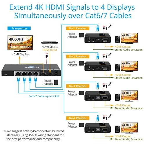 Extensor Hdmi Gofanco, 1x4, Cat6/7, Hasta 4 K/30 H