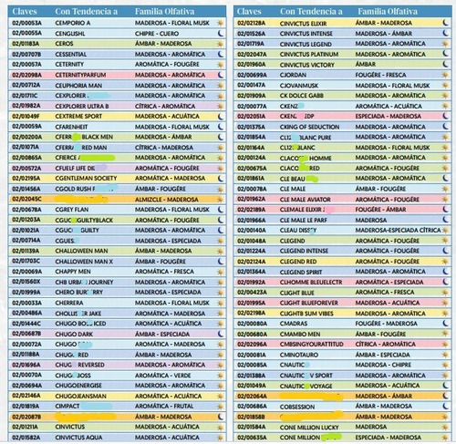 3 Perfumes Fraiche 50ml 33% Dama Caballero Niño Niña