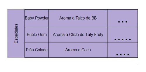 Pack X3 Fragancia P/ Aromatizador Calidad Ultra Concentrada