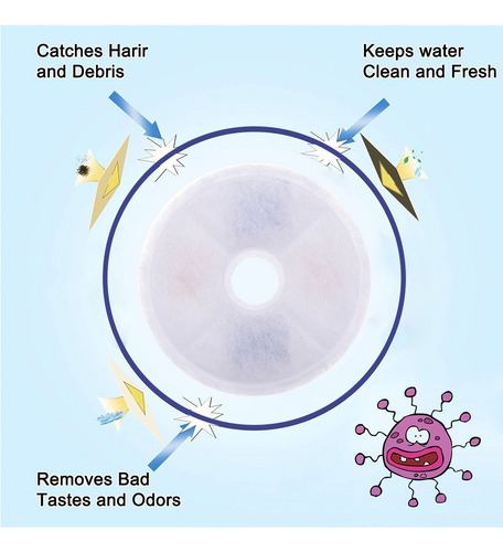 Filtros De Repuesto Para Fuentes De Agua Cat Compatibles