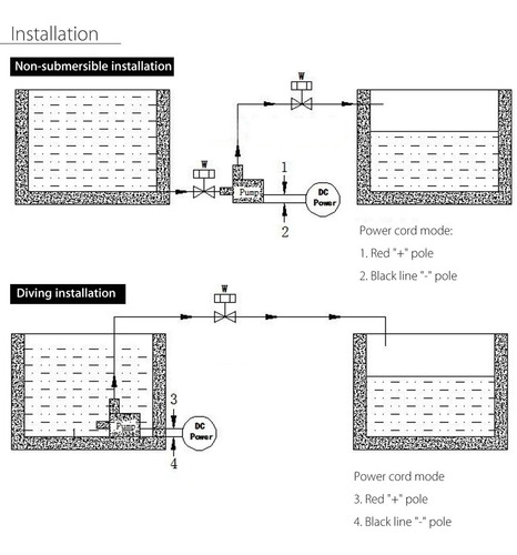 Imagen 2 de 9 de Ultra Silencioso Mini Dc 12 V Elevación 5 M 800l/h Motor Sin