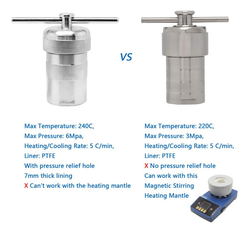 Reactor De Autoclave Hidrotermal De 25ml De Acero Inoxidable