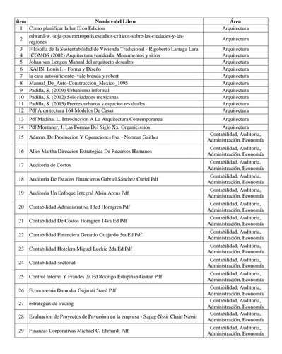 Variedad De Libros Digitales (Usado)