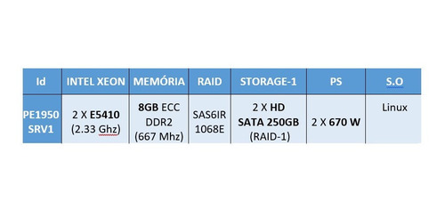 Imagem 3 de 3 de Servidor Dell Poweredge 1950 - 8gb Ram - 2 Hd Sata 250gb
