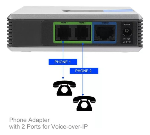 Cisco Linksys Pap2t Pap2t-na Sip Voip Voip Phone Telefono Ip