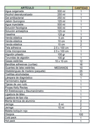 Kit Botiquín Primeros Auxilios Equipado M