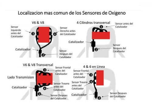 Sensor Oxigeno Denso 2344797 Acura Ts Honda Accord 2.4 03-07