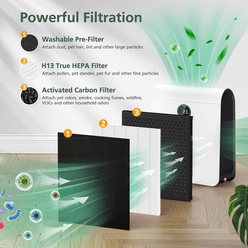 Filtro H13 True Hepa Y Carbón Activado Compatible Con Purifi