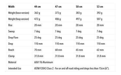 Manubrio Gravel Redshift Kitchen Sink C/ Loop Multiposición