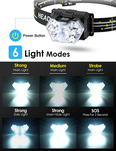 Paquete De 2 Faros Delanteros Led, 2000 Lúmenes Superbrillan