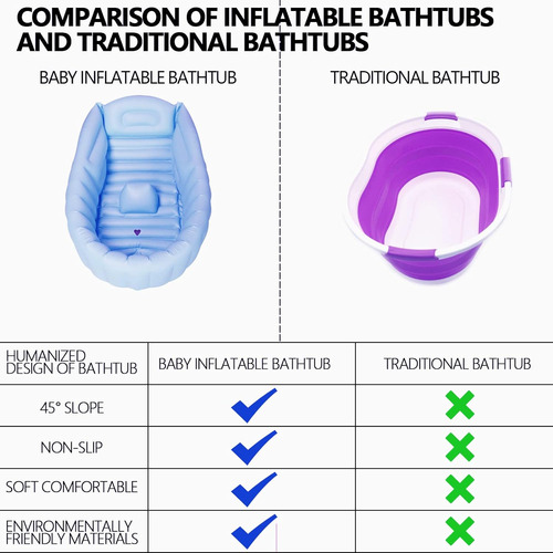 Infant Inflatable Tub, Portable Toddler Tub, Non-slip Neonat