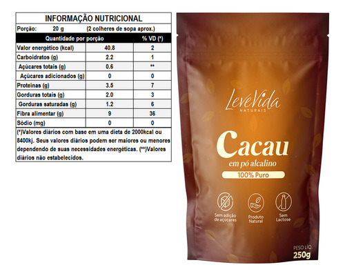 Cacau Em Pó Alcalino 100% Puro Zero Açúcar Sem Lactose 250g