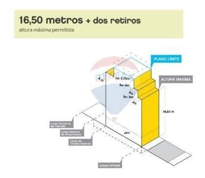 Imagen 3 de 5 de Venta Lote En Villa Crespo / 1075 M2 Edificables