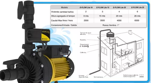 Bomba Agua Presurizadora Kroner 2 Baños Acoples Bce Válvula Color Verde  lima Fase eléctrica Monofásica