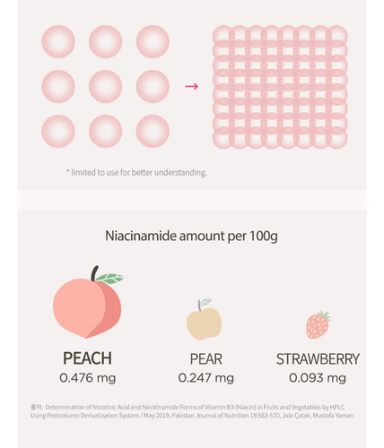 Sérum Anua Peach 70% Niacinamida 30ml Iluminador E Hidratant