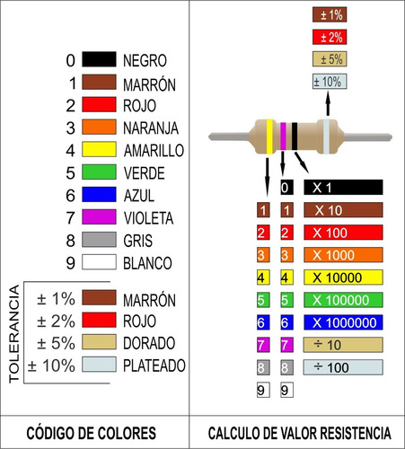 Imagen 2 de 3 de Lote De 100 Resistencias 1/4w Valores Surtido -pdiy-