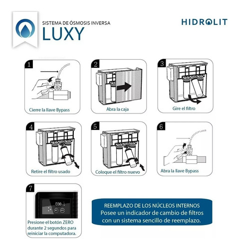 Imagen 4 de 4 de Repuesto Osmosis Inversa Luxy Cag