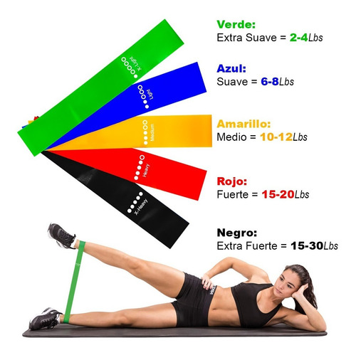 Imagen 2 de 10 de Set 5 Bandas Elásticas Resistencia Ejercicio Fitness - Otec