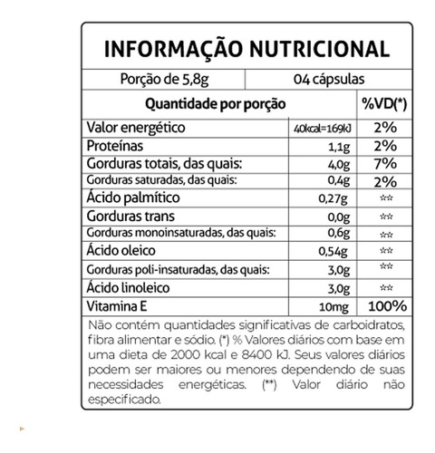 Imagem 3 de 3 de Óleo De Cártamo Com Vitamina E 1000mg 120cps Fitoprime