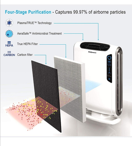 Purificador De Aire Para Casa , Oficina Y Escuelas 