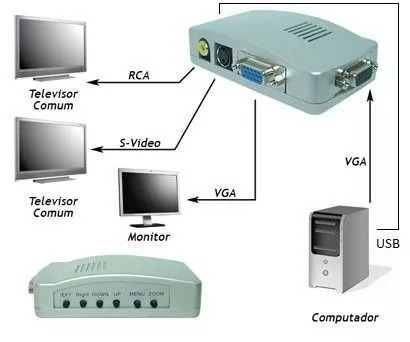 Imagem 6 de 9 de 02 Conversor Pc Tv De Vga Para Av C Saídas Vga Rca E S-vídeo