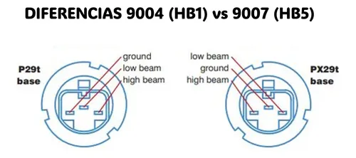 Bombillos Led 9007 Hb5 Naoevo