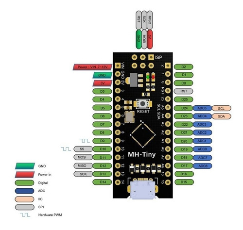 Microcontrolador Mh-tiny Arduino Nano