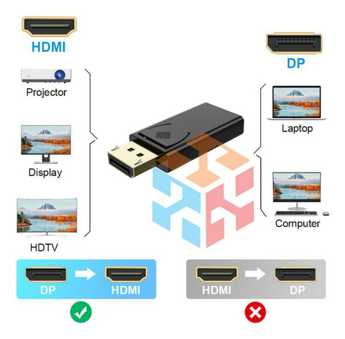 Adaptador Display Port To Hdmi                              