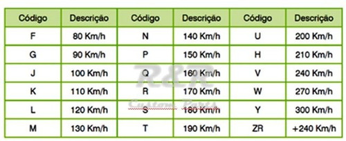 Pneu 140/75r17 67v Fat Boy Dianteiro Harley Softail