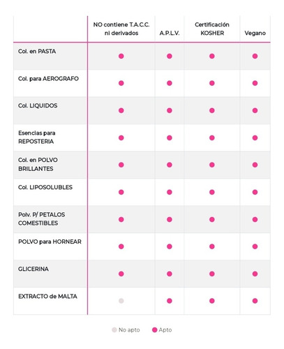 Esencia Fleibor Manteca X1 - Cotillón Waf