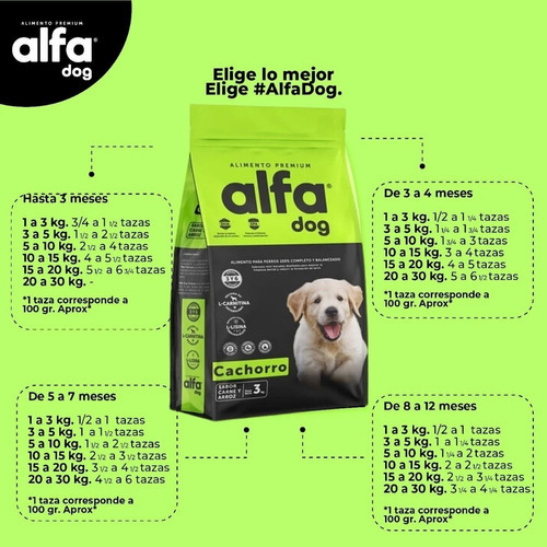 Alfa Dog Premium Cachorro 3 Kg