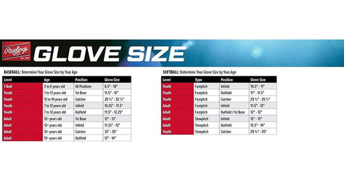 Guante Juvenil Rawlings Select Pro Lite, Para Béisbol