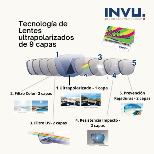 Imagen 6 de 8 de Lentes De Sol. Gafas Invu B1410 Ultra Polarizados Uv400