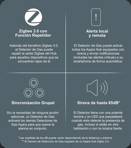 Imagen 6 de 6 de Aqara Sensor Detector Fuga De Gas Apple Homekit