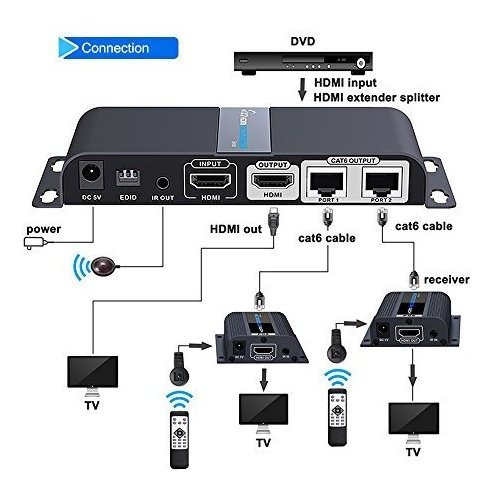 Agptek Hdmi Extender 1080p @ 60hz 1x2 Dispositivo Divisor So